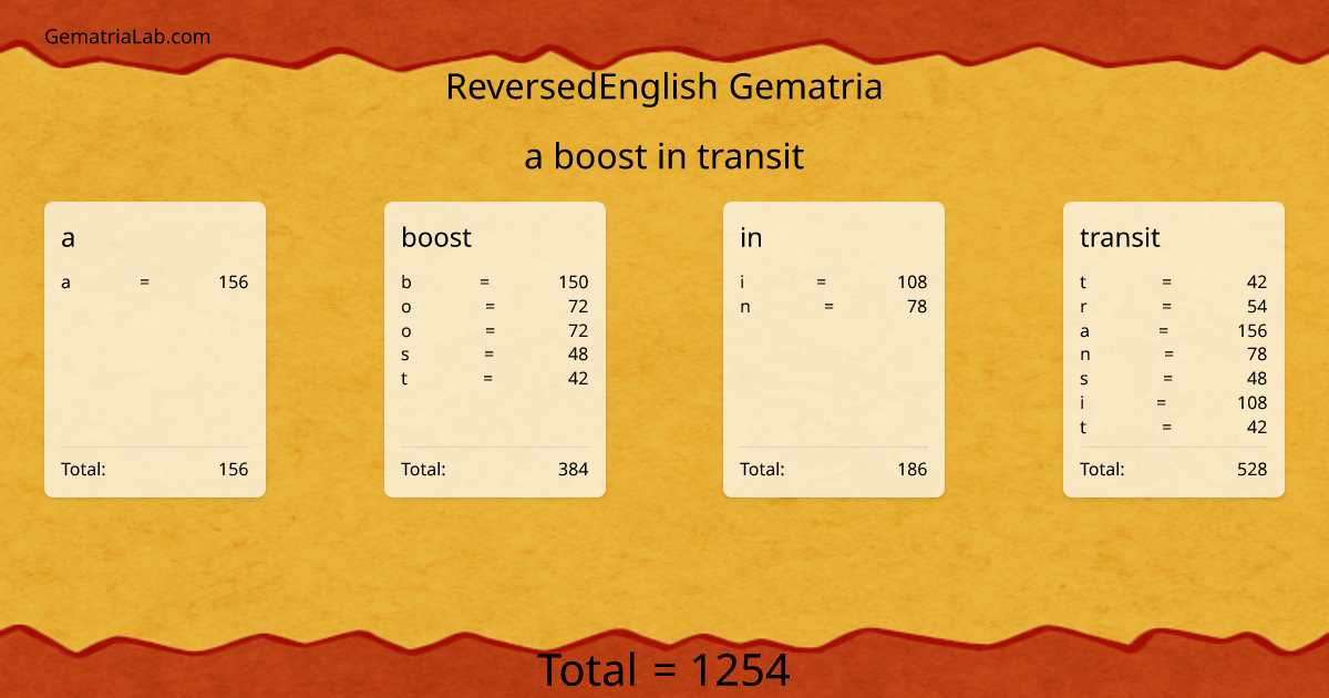 a boost in transit in reversedEnglish Gematria